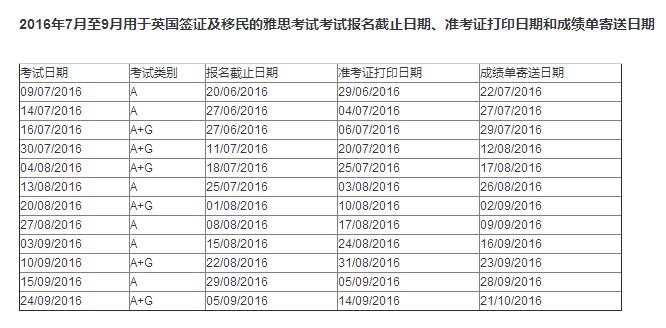 7-9月雅思考试1